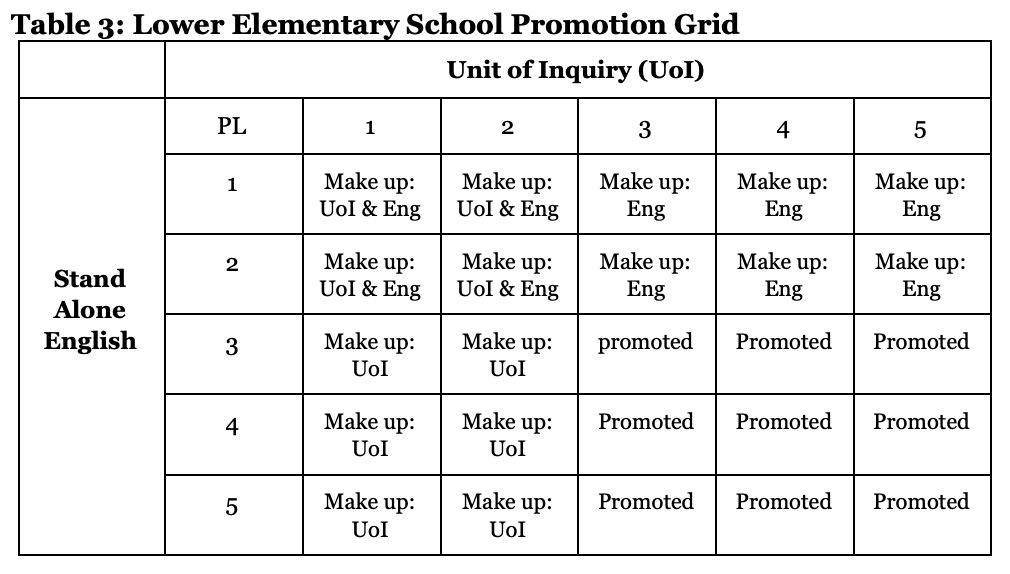 ibn-khuldoon-national-school-newsletter-archive-ib-pyp-assessment-policy